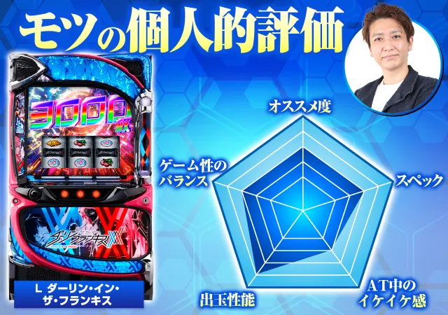 スマスロ『ダリフラ』内部状態などの初打ちポイントや連れ出し・EX