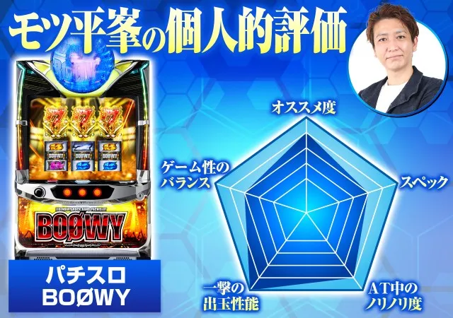 パチスロ BOØWY』の初打ちポイントやBOØWY揃いの確率＆恩恵を解説