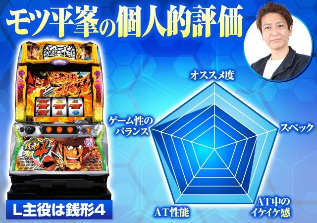 スマスロ　主役は銭形4　たのメル便 スマスロ『主役は銭形4』エクストラボーナス後は50％で期待枚数2000枚
