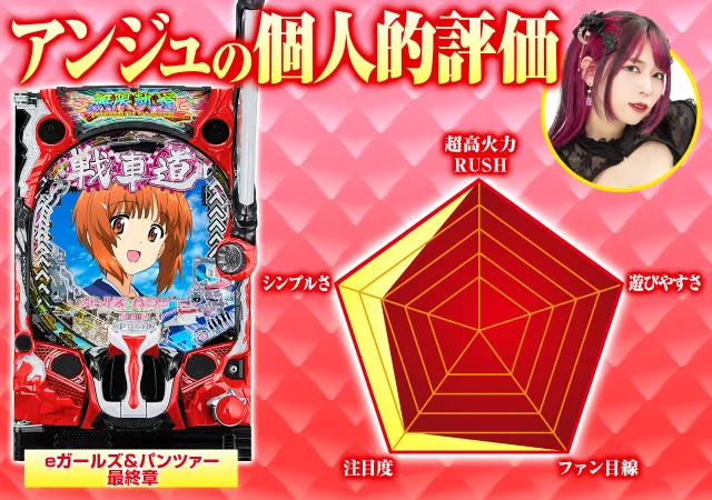 新台スマパチ『eガールズ＆パンツァー 最終章』を徹底解説！RUSH・先