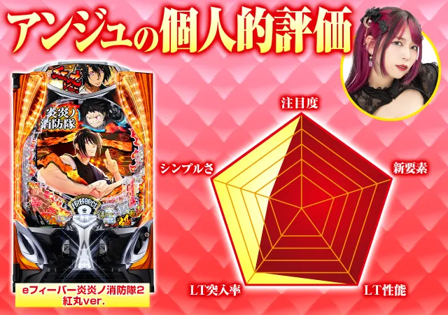 LT3.0プラス新台『e炎炎ノ消防隊2 紅丸ver.』の先読み・先バレ信頼度