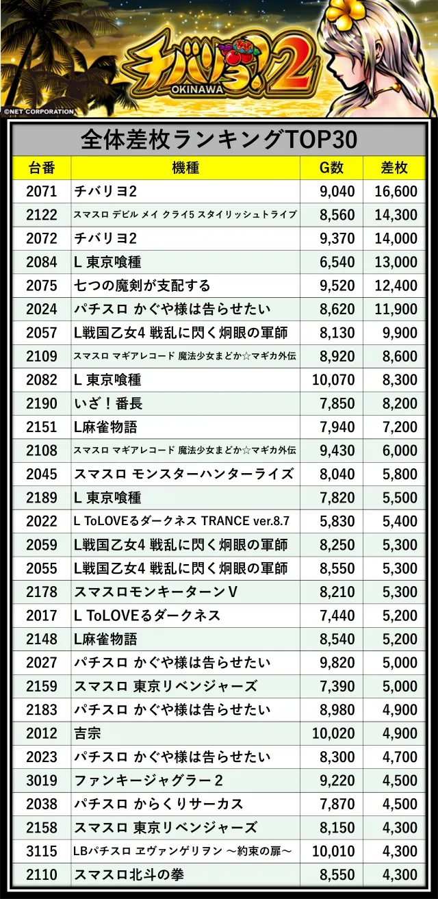 https://cdn.p-town.dmm.com/editor/__0_rakudan/＿＿＿格付け用/20250920エスパス高田馬場/0.png