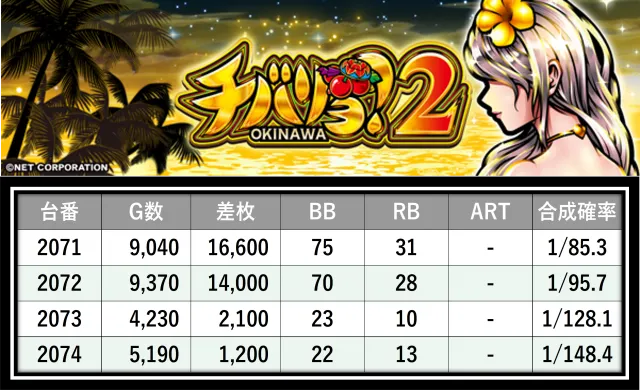 https://cdn.p-town.dmm.com/editor/__0_rakudan/＿＿＿格付け用/20250920エスパス高田馬場/0.png