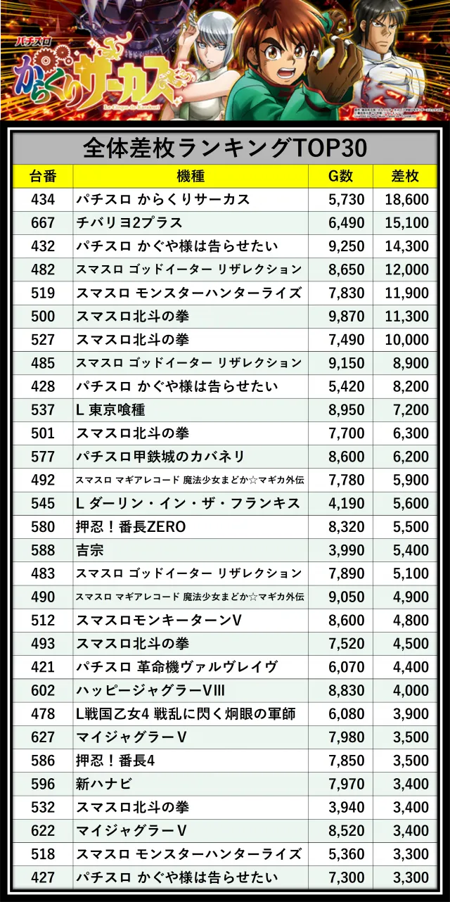 https://cdn.p-town.dmm.com/editor/__0_rakudan/＿＿＿格付け用/20250926マルハン八王子四谷/0.png