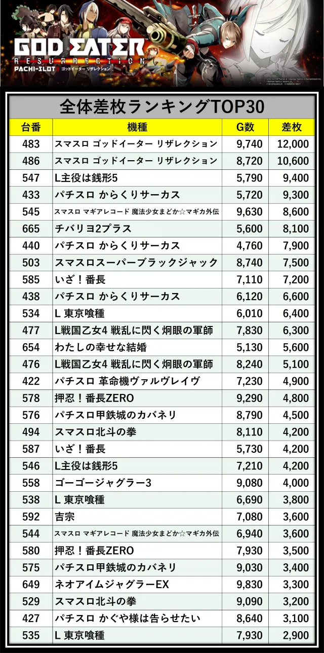 https://cdn.p-town.dmm.com/editor/__0_rakudan/＿＿＿格付け用/20251026マルハン八王子四谷/0.png
