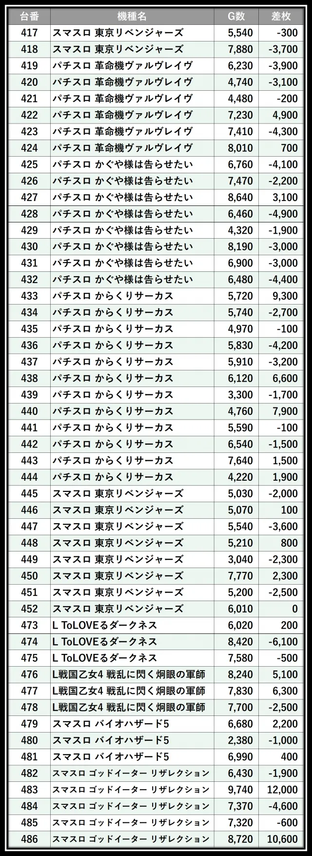 https://cdn.p-town.dmm.com/editor/__0_rakudan/＿＿＿格付け用/20251026マルハン八王子四谷/0.png