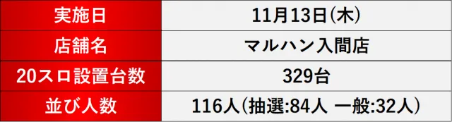 https://cdn.p-town.dmm.com/editor/__0_rakudan/＿＿＿格付け用/20251113マルハン入間店/F05371C8-DAD7-47D2-8143-A27CF8DD2BC7.jpeg