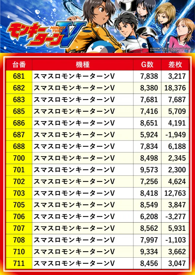 特報】令和7年3月1日、MIDグループの『スマスロモンキーターンV』を