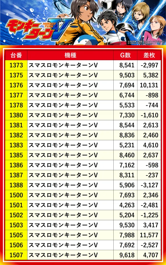 特報】令和7年3月1日、MIDグループの『スマスロモンキーターンV』を