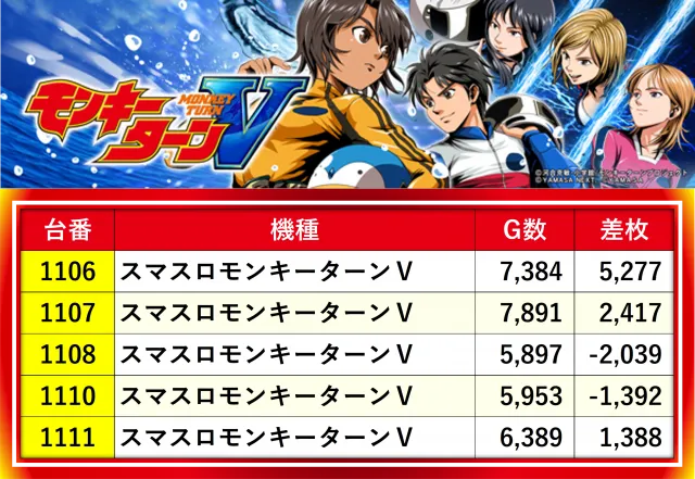 特報】令和7年3月1日、MIDグループの『スマスロモンキーターンV』を