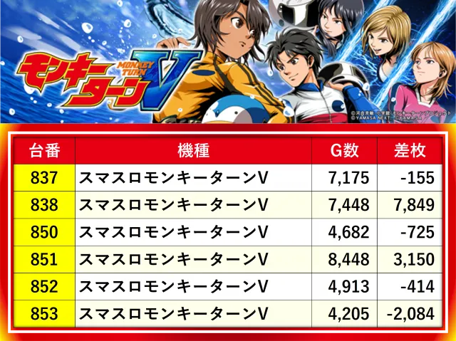 特報】令和7年3月1日、MIDグループの『スマスロモンキーターンV』を