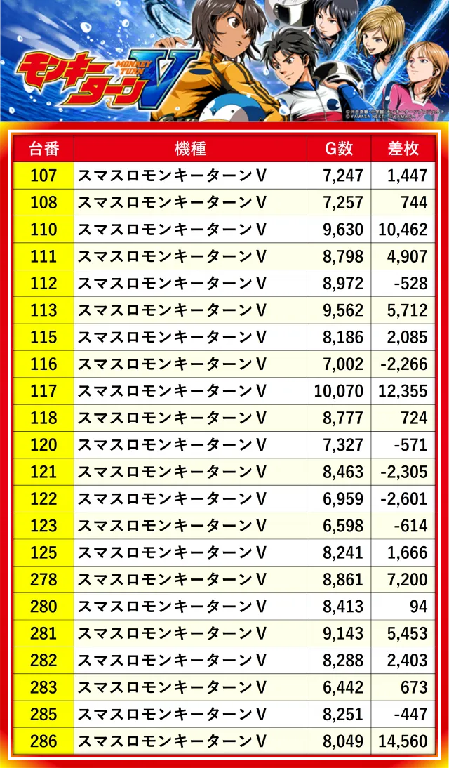 特報】令和7年3月1日、MIDグループの『スマスロモンキーターンV』を