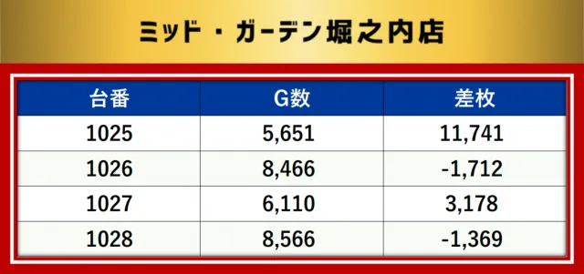 https://cdn.p-town.dmm.com/editor/__0_rakudan/__MIDグループ/0321/最終の最終データ/1-1.png