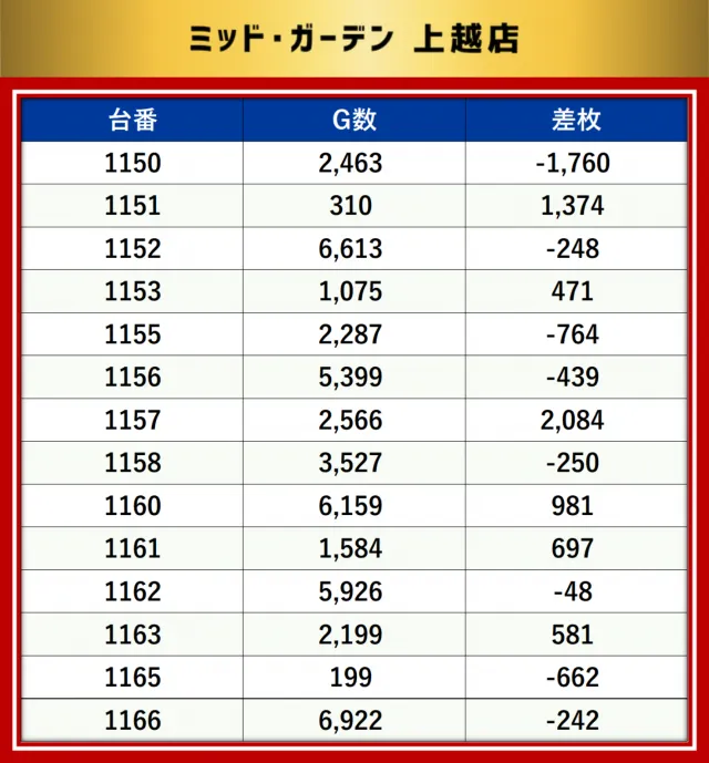https://cdn.p-town.dmm.com/editor/__0_rakudan/__MIDグループ/0321/最終の最終データ/1-1.png