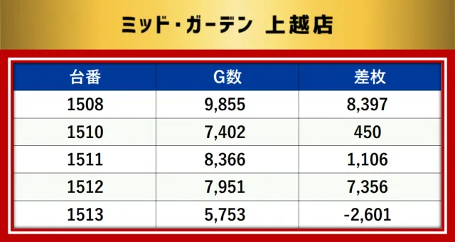 https://cdn.p-town.dmm.com/editor/__0_rakudan/__MIDグループ/0321/最終の最終データ/1-1.png