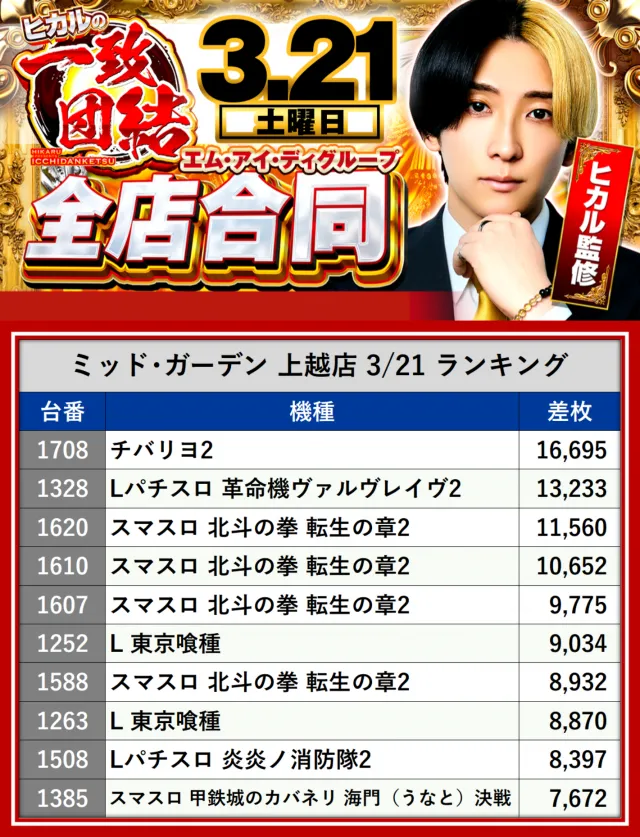 https://cdn.p-town.dmm.com/editor/__0_rakudan/__MIDグループ/0321/最終の最終データ/1-1.png