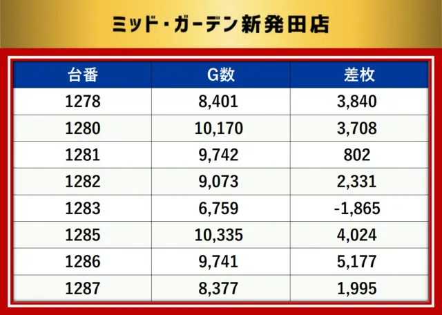 https://cdn.p-town.dmm.com/editor/__0_rakudan/__MIDグループ/0321/最終の最終データ/1-1.png