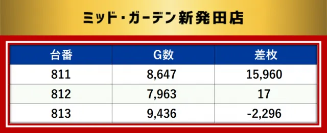 https://cdn.p-town.dmm.com/editor/__0_rakudan/__MIDグループ/0321/最終の最終データ/1-1.png