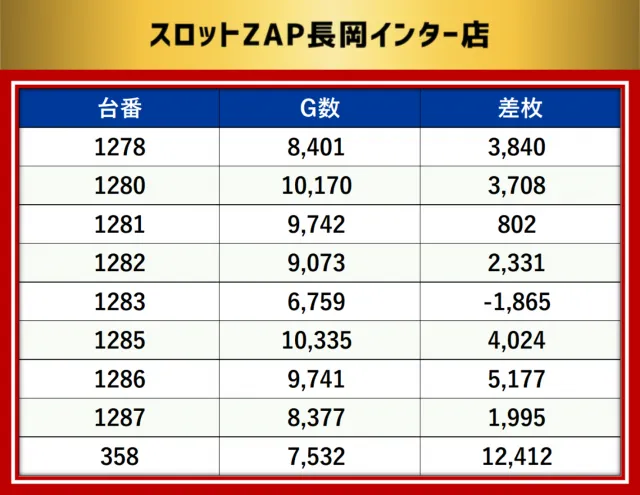 https://cdn.p-town.dmm.com/editor/__0_rakudan/__MIDグループ/0321/最終の最終データ/1-1.png