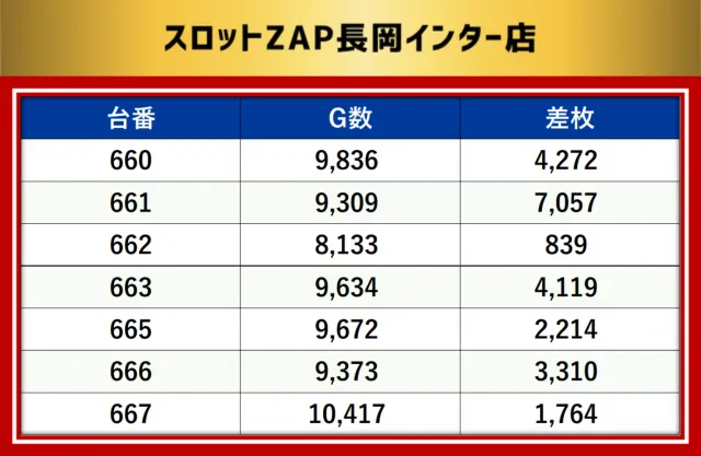 https://cdn.p-town.dmm.com/editor/__0_rakudan/__MIDグループ/0321/最終の最終データ/1-1.png