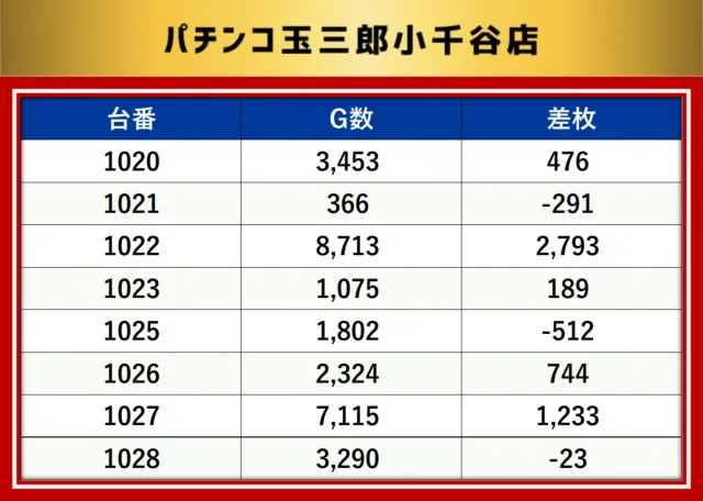 https://cdn.p-town.dmm.com/editor/__0_rakudan/__MIDグループ/0321/最終の最終データ/1-1.png