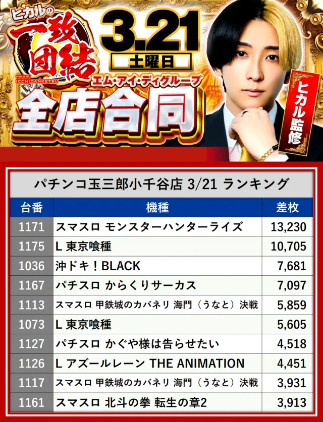 https://cdn.p-town.dmm.com/editor/__0_rakudan/__MIDグループ/0321/最終の最終データ/1-1.png