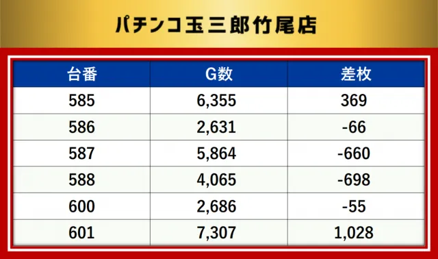 https://cdn.p-town.dmm.com/editor/__0_rakudan/__MIDグループ/0321/最終の最終データ/1-1.png
