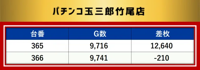 https://cdn.p-town.dmm.com/editor/__0_rakudan/__MIDグループ/0321/最終の最終データ/1-1.png