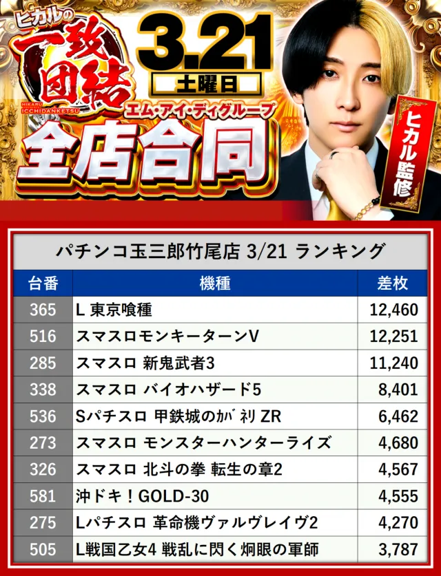 https://cdn.p-town.dmm.com/editor/__0_rakudan/__MIDグループ/0321/最終の最終データ/1-1.png