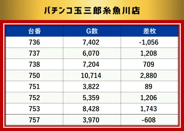 https://cdn.p-town.dmm.com/editor/__0_rakudan/__MIDグループ/0321/最終の最終データ/1-1.png