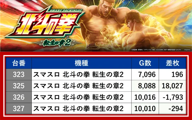 特報】令和8年3月1日、MIDグループの『スマスロ 北斗の拳 転生の章2