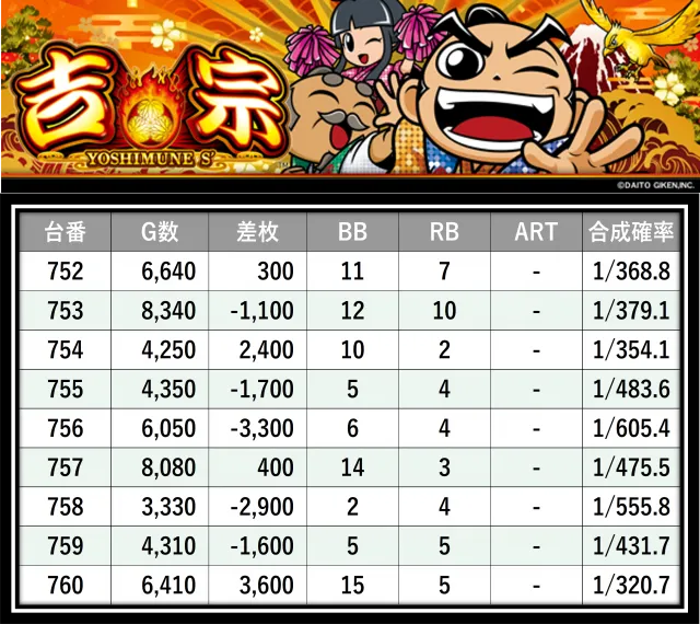格付けスピリッツ】_マルハン入間店 9月13日(土) - 特集｜DMMぱちタウン