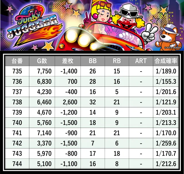 格付けスピリッツ】_マルハン入間店 9月13日(土) - 特集｜DMMぱちタウン