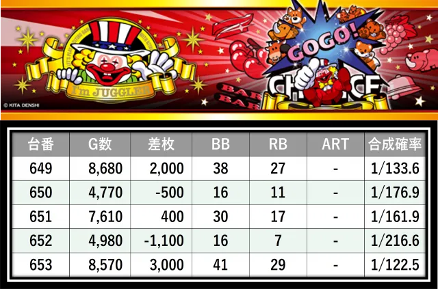 格付けスピリッツ】_マルハン八王子四谷店 9月26日(金) - 特集｜DMM