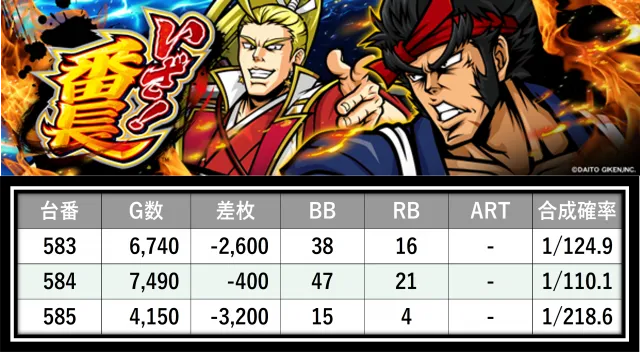 格付けスピリッツ】_マルハン八王子四谷店 9月26日(金) - 特集｜DMM