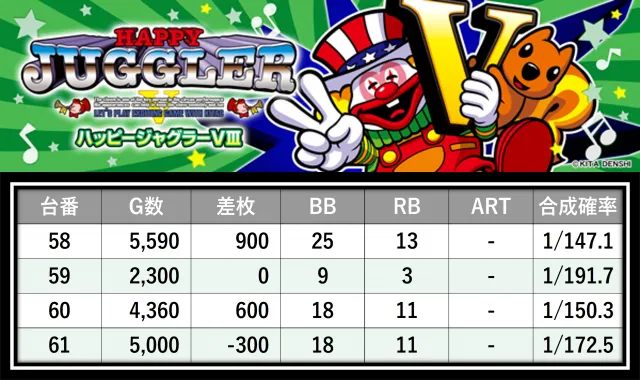 格付けスピリッツ】_楽園町田店 10月10日(金) - 特集｜DMMぱちタウン