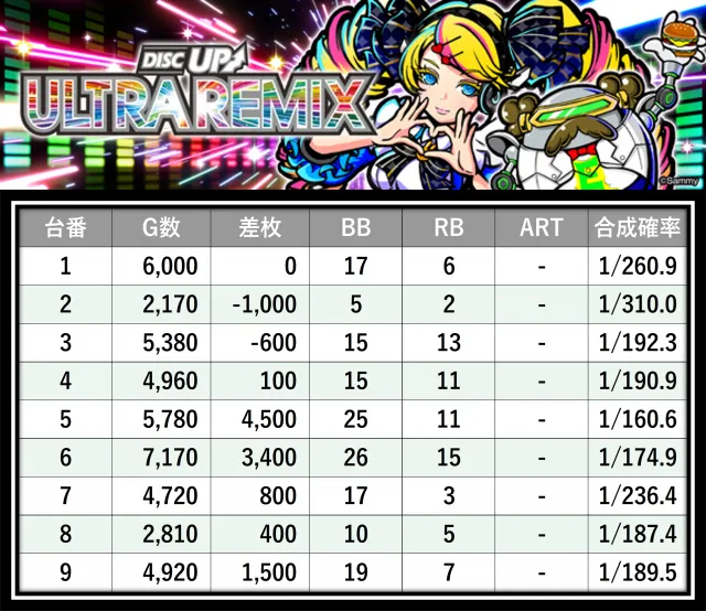 格付けスピリッツ】_楽園町田店 10月10日(金) - 特集｜DMMぱちタウン