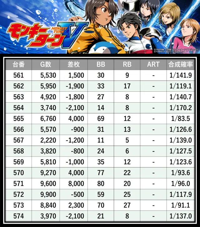 格付けスピリッツ】_マルハン入間店 10月13日(月) - 特集｜DMMぱちタウン