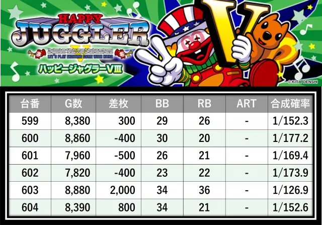 格付けスピリッツ】_マルハン八王子四谷店 10月26日(日) - 特集｜DMM