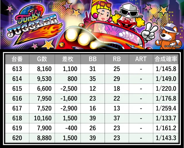 格付けスピリッツ】_マルハン八王子四谷店 10月26日(日) - 特集｜DMM