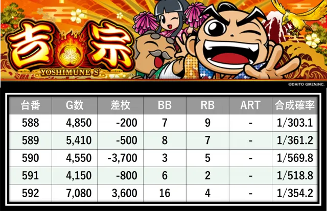 格付けスピリッツ】_マルハン八王子四谷店 10月26日(日) - 特集｜DMM