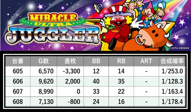 格付けスピリッツ】_マルハン八王子四谷店 10月26日(日) - 特集｜DMM