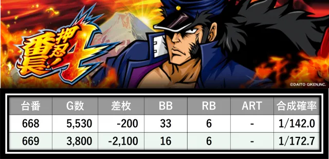 格付けスピリッツ】_マルハン八王子四谷店 10月26日(日) - 特集｜DMM