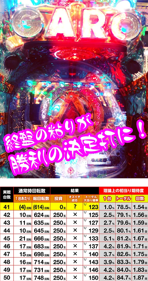 実戦企画】オスイチ伝説 第1回 - 特集｜DMMぱちタウン