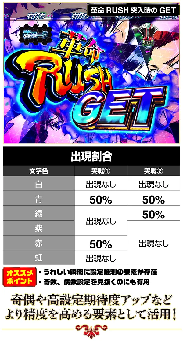 実戦人オススメ演出!!part.2 電サポ中にも注目の推測要素は満載!! 革命の刻・洗濯演出 革命の刻。失敗時背景 洗濯画面/V-ZONE・出現割合 位置1or2番目 3or4番目 100% 出現なし 75% 25% オススメポイント・V-ZONEの位置に注目・4番目なら偶数設定の期待が高まる 失敗時背景・出現割合 黒 86% 50% 黒+ピノ 14% 50% その他 出現なし オススメポイント 実戦上、高設定濃厚パターンも存在 ボイス付きなら高設定の期待度アップ 革命RUSH突入時のGET 出現割合 文字色 白 青緑 紫 赤 虹 出現なし 50% 出現なし 50% 出現なし 50% 50% 出現なし オススメポイント 嬉しい瞬間に設定推測の要素が存在 奇数、偶数設定を見抜くのにも有用 奇偶や高設定期待度アップなどより制度を高める要素として活用!