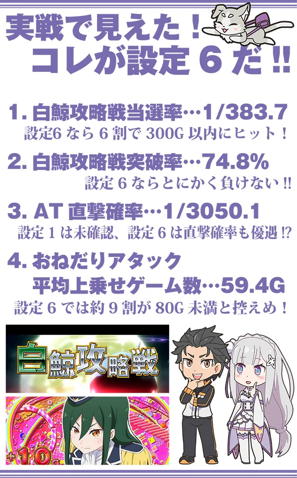 リゼロ設定6のまとめポイント白鯨攻略戦確率＆AT直撃＆平均上乗せゲーム数
