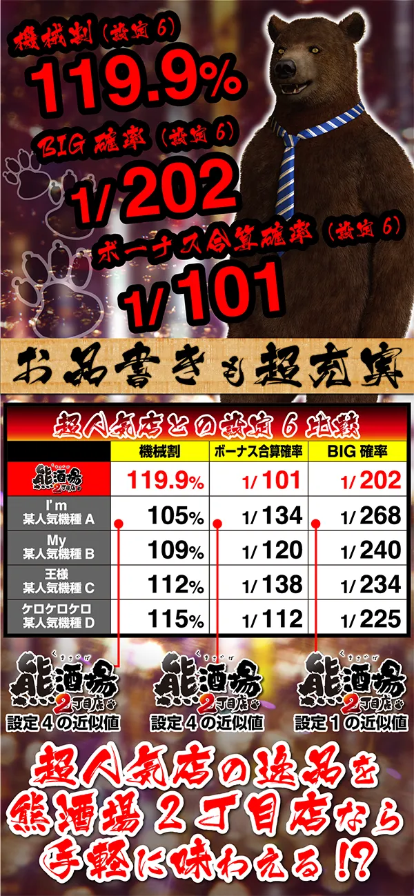 狙え！いい熊！【熊酒場2丁目店 開店記念ぱちタウン徹底特集】 - 特集