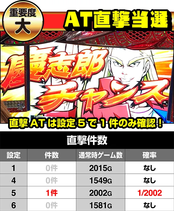 6号機最注目マシン、HEY！鏡の高設定を見抜く6つのポイントを大公開