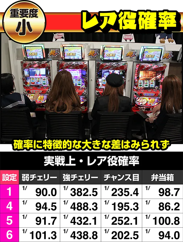 6号機最注目マシン、HEY！鏡の高設定を見抜く6つのポイントを大公開