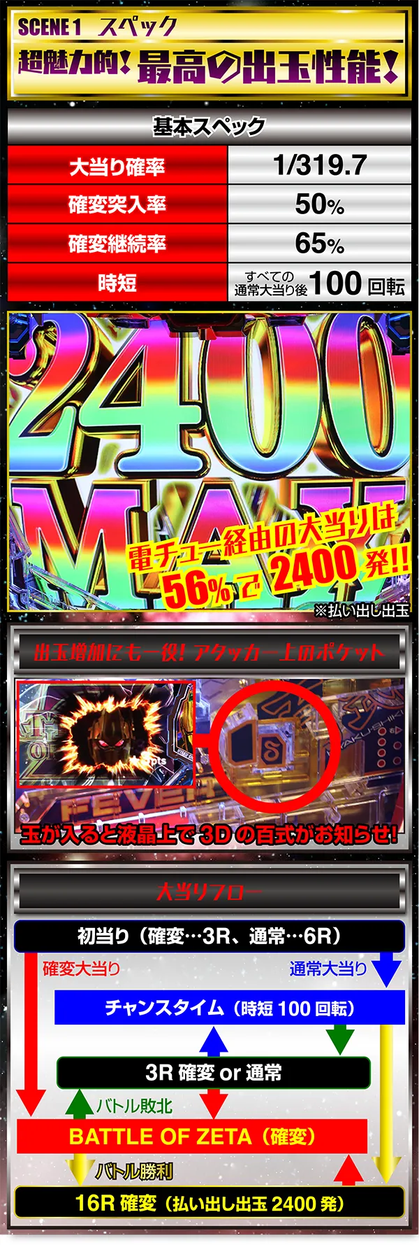 CRフィーバー機動戦士Zガンダム、始動！ - 特集｜DMMぱちタウン